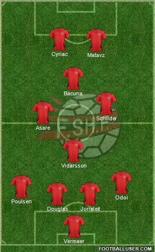 Albania Formation 2012