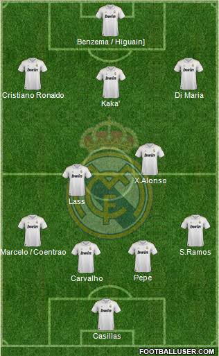 Real Madrid C.F. Formation 2012