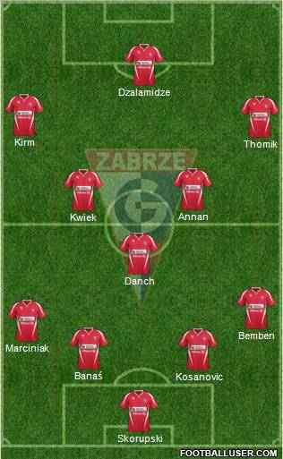 Gornik Zabrze Formation 2012