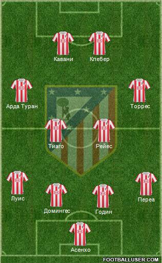 Atlético Madrid B Formation 2012