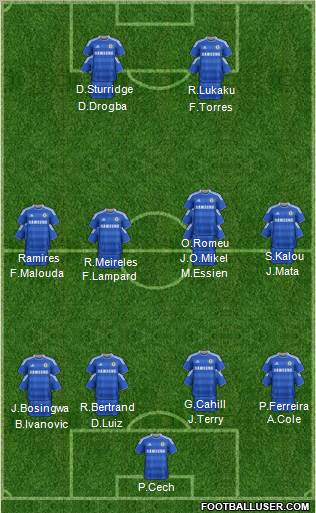 Chelsea Formation 2012