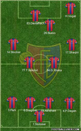 FC Basel Formation 2012