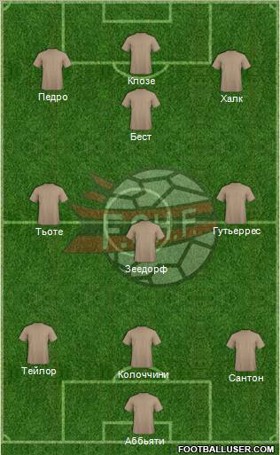 Albania Formation 2012