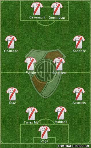 River Plate Formation 2012