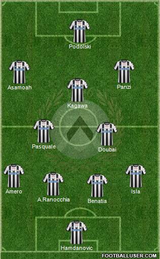 Udinese Formation 2012