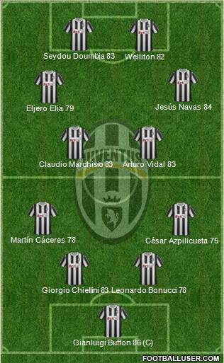 Juventus Formation 2012