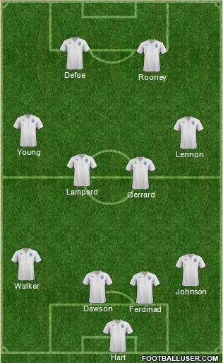 England Formation 2012