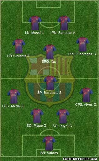 F.C. Barcelona Formation 2012