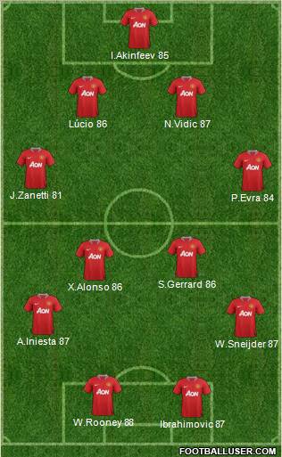 Manchester United Formation 2012