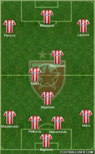 FC Red Star Belgrade Formation 2012