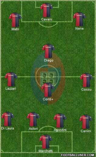 Cagliari Formation 2012