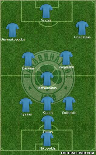 Panathinaikos AO Formation 2012