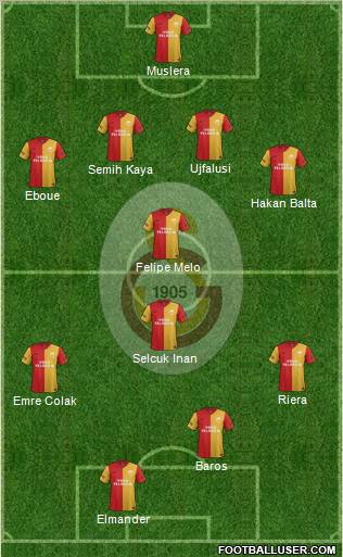 Galatasaray SK Formation 2012