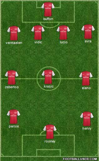 Arsenal Formation 2012