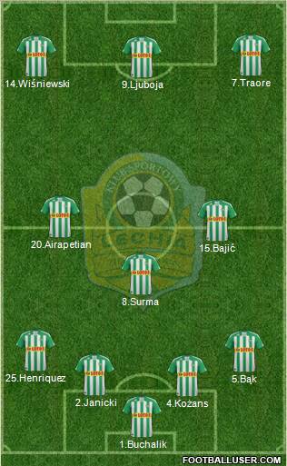 Lechia Gdansk Formation 2012