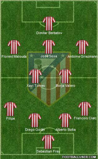 C. Atlético Madrid S.A.D. Formation 2012