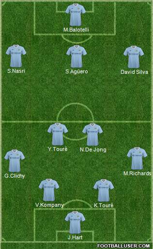 Manchester City Formation 2012