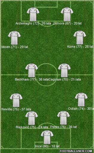 Port Vale Formation 2012