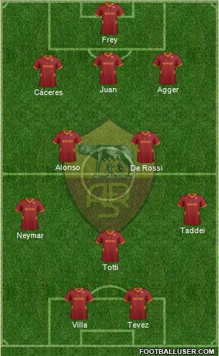 AS Roma Formation 2012