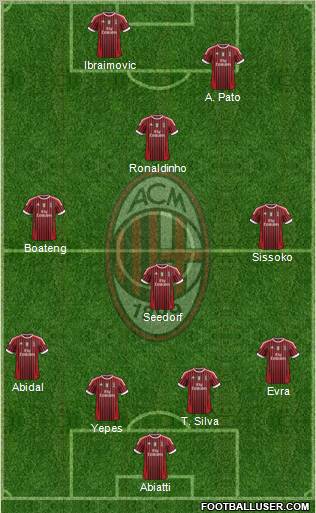 A.C. Milan Formation 2012