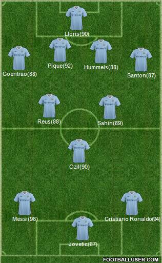 Manchester City Formation 2012