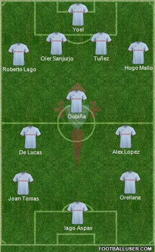 R.C. Celta S.A.D. Formation 2012