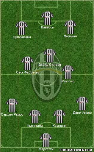 Juventus Formation 2012