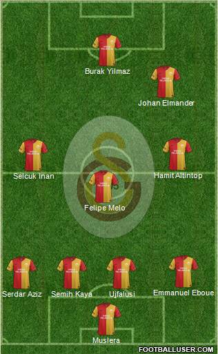 Galatasaray SK Formation 2012