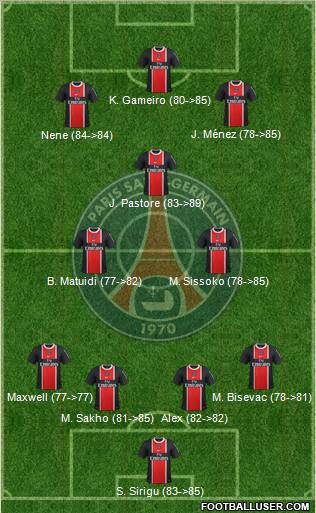 Paris Saint-Germain Formation 2012