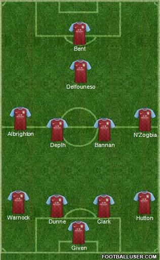 Aston Villa Formation 2012