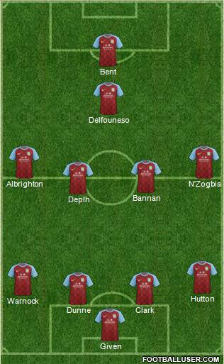 Aston Villa Formation 2012