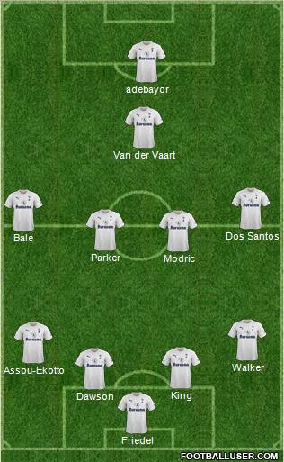 Tottenham Hotspur Formation 2012