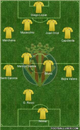 Villarreal C.F., S.A.D. Formation 2012