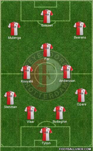 Feyenoord Formation 2012