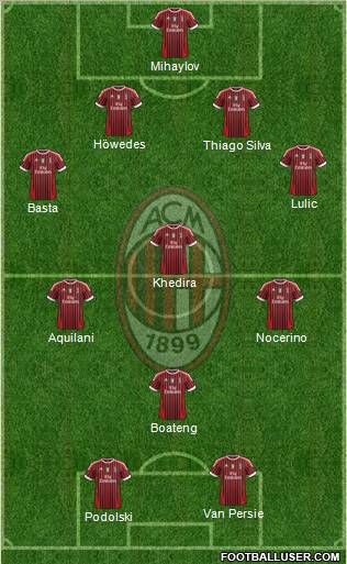 A.C. Milan Formation 2012