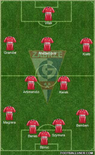 Gornik Zabrze Formation 2012