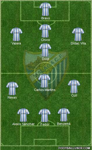 Málaga C.F., S.A.D. Formation 2012