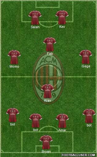 A.C. Milan Formation 2012