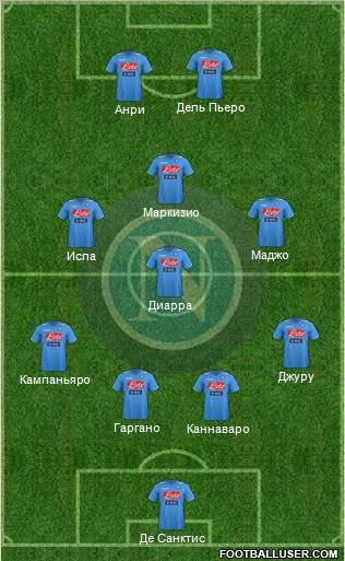 Napoli Formation 2012