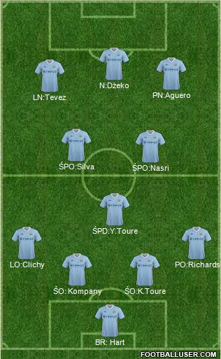 Manchester City Formation 2012