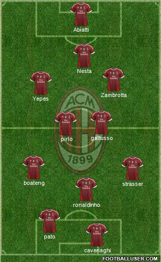 A.C. Milan Formation 2012