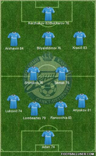 Zenit St. Petersburg Formation 2012