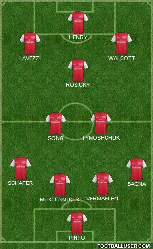 Arsenal Formation 2012