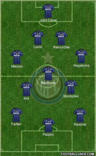 F.C. Internazionale Formation 2012