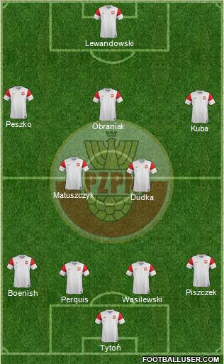 Poland Formation 2012