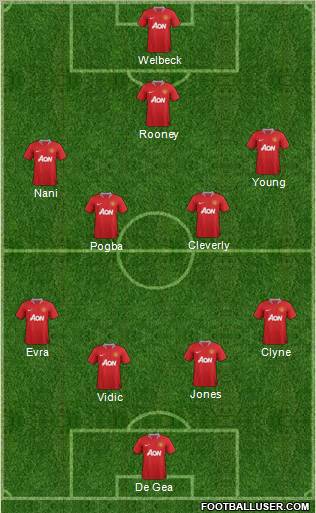 Manchester United Formation 2012