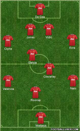 Manchester United Formation 2012