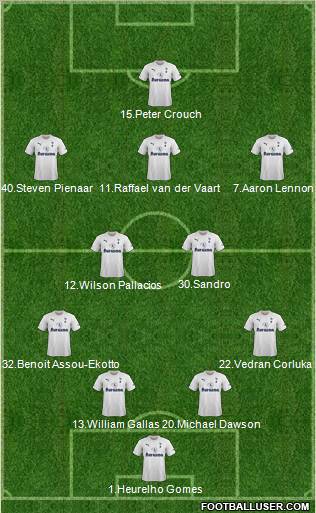 Tottenham Hotspur Formation 2012