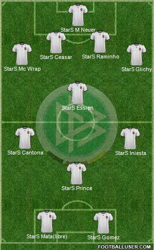 Germany Formation 2012