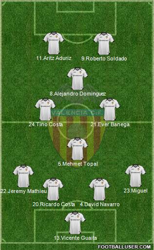 Valencia C.F., S.A.D. Formation 2012